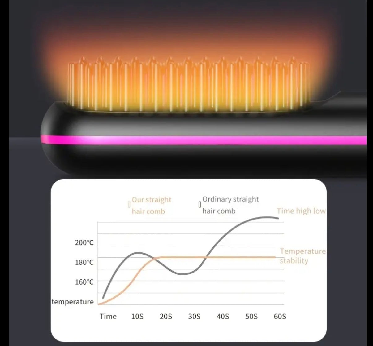 Portable Electric Hair Comb Straightener